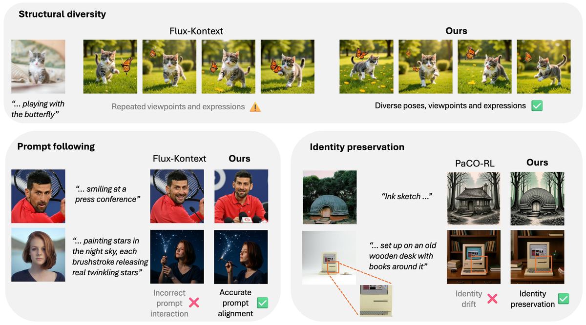 DivRL: Disentangled Self-Similarity Rewards for Diverse Subject-Driven Generation