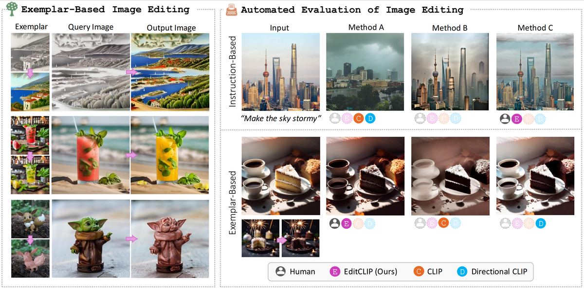 EditCLIP: Representation Learning for Image Editing