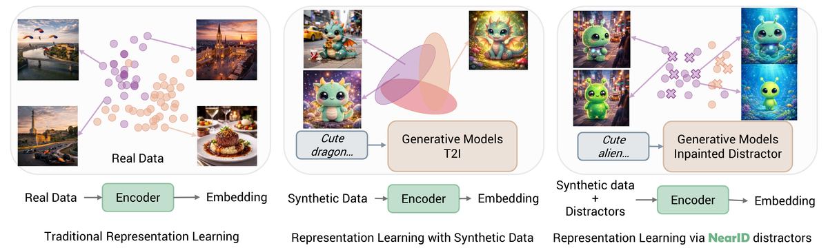 NearID: Identity Representation Learning via Near-Identity Distractors