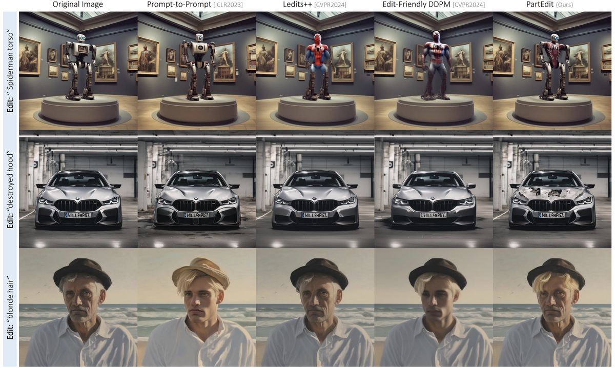 PartEdit: Fine-Grained Image Editing using Pre-Trained Diffusion Models